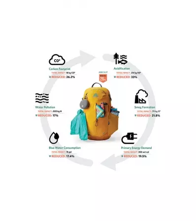 Раница Gregory Jade LT 20L Summer 2025